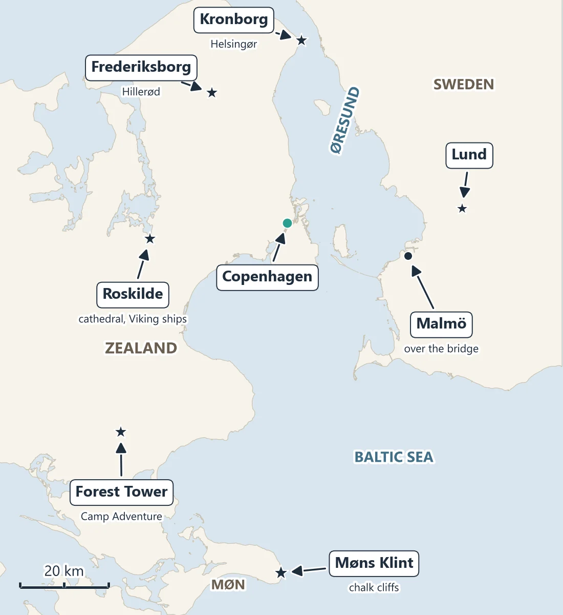 Map of day trips from Copenhagen: Roskilde with its cathedral and Viking ships to the west, Frederiksborg in Hillerød and Kronborg in Helsingør to the north, Malmö and Lund across the Øresund in Sweden, the Forest Tower at Camp Adventure and Møns Klint on the island of Møn to the south