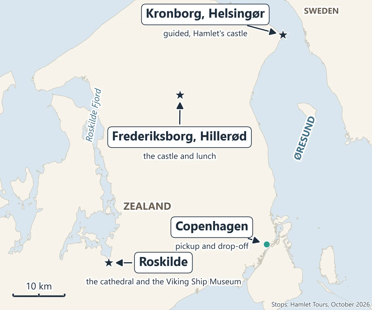 Map of the Grand Day Trip around Copenhagen on Zealand: pickup and drop-off in Copenhagen, Roskilde with the cathedral and the Viking Ship Museum to the west, Frederiksborg Castle in Hillerød to the north, and Kronborg in Helsingør on the Øresund facing Sweden